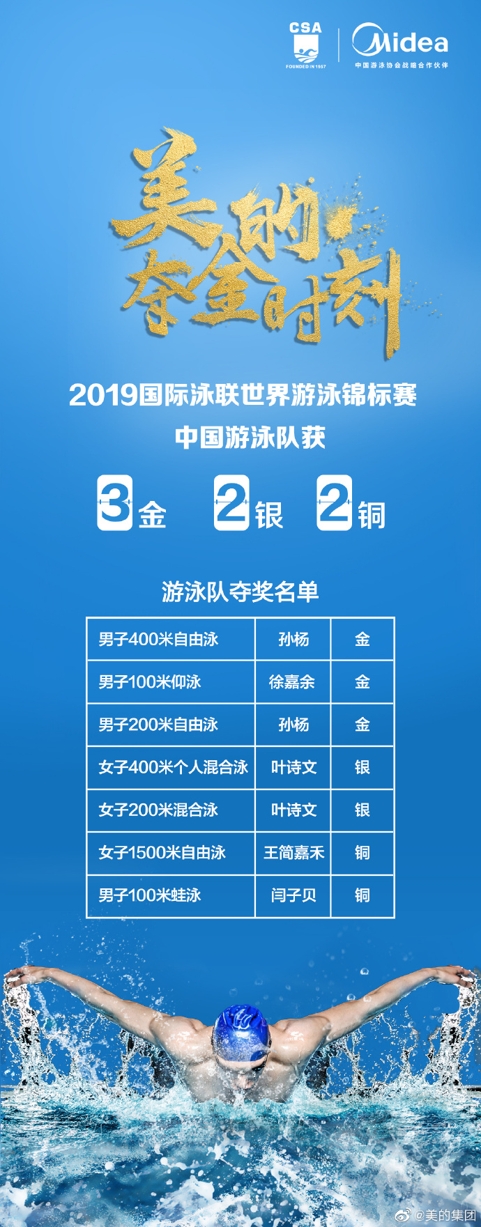 欧锦赛资格赛名次争夺战仍未收场的是谁